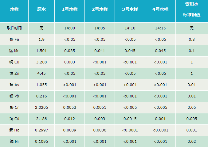 重金属处理技术.jpg