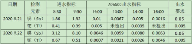 锑、铊检测结果.jpg