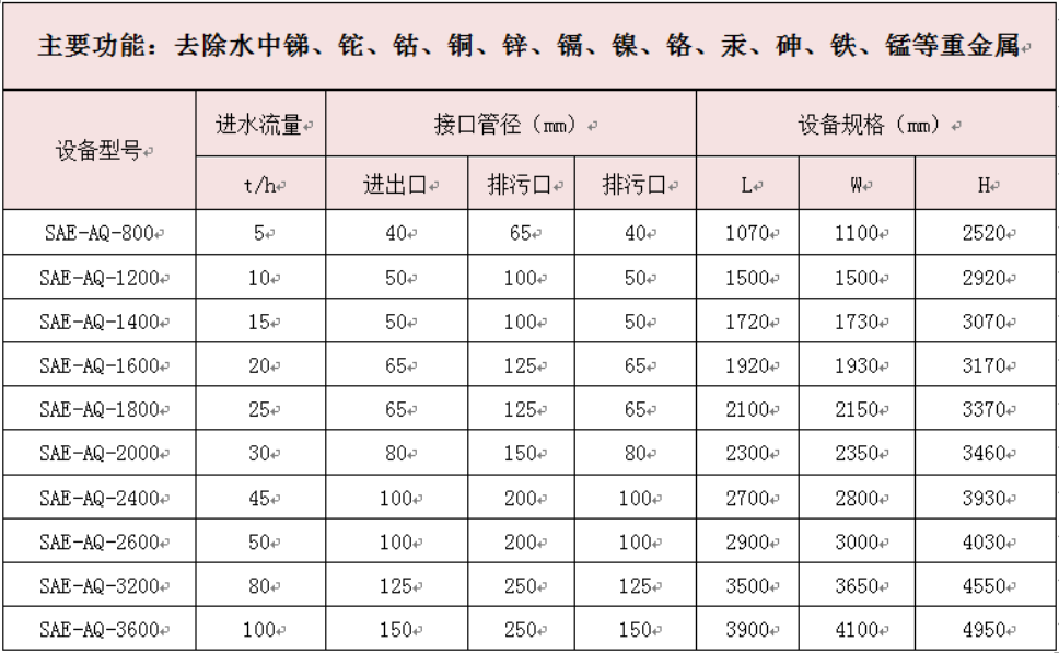 重金属废水处理设备.JPG