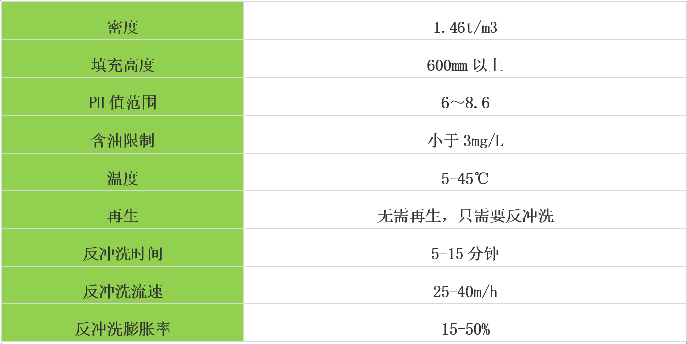 除铁锰滤料使用参数.jpg